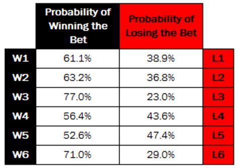 Calculation of football betting odds using probability and deviation.